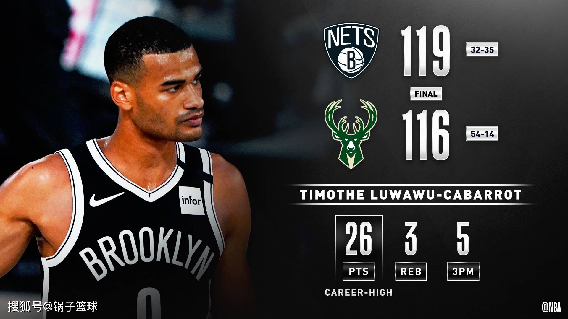 包含黄蜂对阵篮网惨遭爆冷,葛里芬功不可没的词条 包含黄蜂对阵篮网惨遭爆冷,葛里芬功不可没的词条