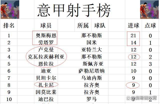 那不勒斯惊险获胜,继续领跑积分榜的简单介绍 那不勒斯惊险获胜,继续领跑积分榜的简单介绍