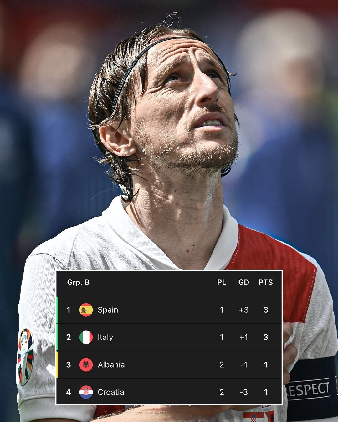 瓦伦西亚绝杀摩洛哥，莫德里奇统治全场