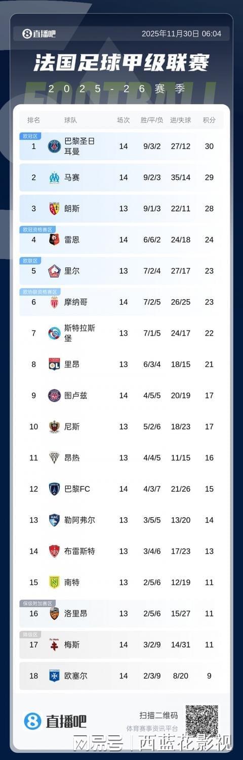 摩纳哥横扫昂热,登顶法甲积分榜的简单介绍 摩纳哥横扫昂热,登顶法甲积分榜的简单介绍
